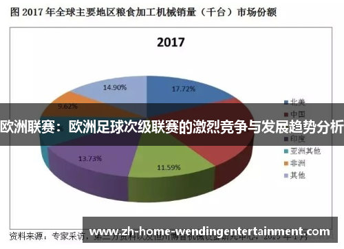 欧洲联赛：欧洲足球次级联赛的激烈竞争与发展趋势分析
